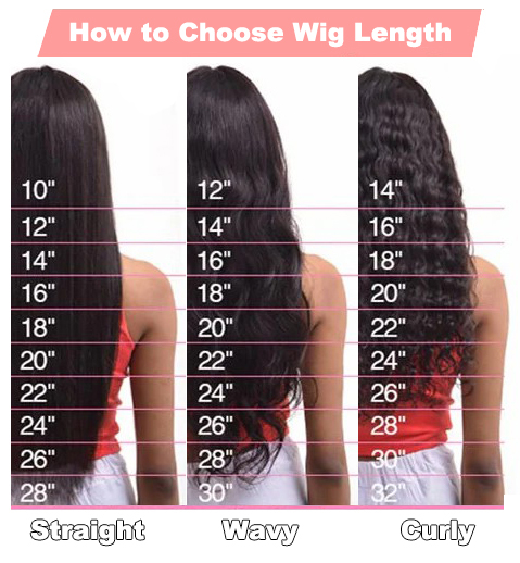 Wig length chart by inches: 10,12,14,16,18,20,22,24,26,28,30 inch wig